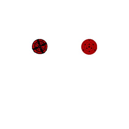 Featured image of post Mangekyou Sharingan Roblox Id