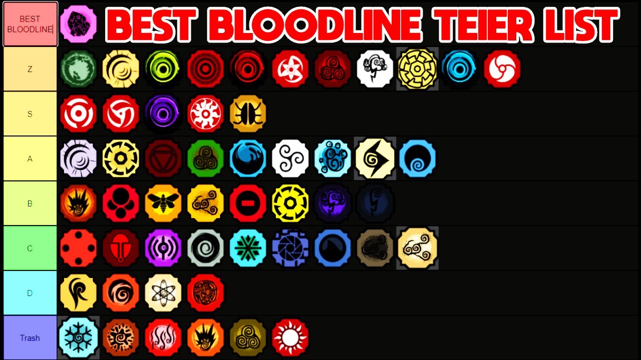 Featured image of post Shindo Life Bloodlines Ranked